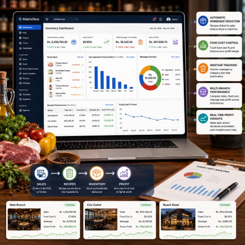 MatrixDine restaurant dashboard and inventory